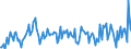 Traffic and transport measurement: Passengers on board / Unit of measure: Passenger / Airport pairs (routes): BRONNOYSUND/BRONNOY airport - SANDNESSJOEN/STOKKA airport