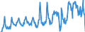 Traffic and transport measurement: Passengers on board / Unit of measure: Passenger / Airport pairs (routes): BODO airport - BERGEN/FLESLAND airport