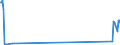 Traffic and transport measurement: Passengers on board / Unit of measure: Passenger / Airport pairs (routes): BODO airport - BARDUFOSS airport