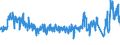 Verkehrsleistung: Fluggäste an Bord / Maßeinheit: Passagiere / Flughafenpaare (Strecken): BODO airport - HARSTAD/NARVIK/EVENES airport