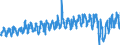 Traffic and transport measurement: Passengers on board / Unit of measure: Passenger / Airport pairs (routes): BODO airport - LEKNES airport