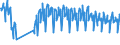 Traffic and transport measurement: Passengers on board / Unit of measure: Passenger / Airport pairs (routes): BODO airport - NARVIK/FRAMNES airport