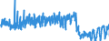 Traffic and transport measurement: Passengers on board / Unit of measure: Passenger / Airport pairs (routes): BODO airport - SANDNESSJOEN/STOKKA airport