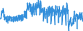 Traffic and transport measurement: Passengers on board / Unit of measure: Passenger / Airport pairs (routes): BODO airport - TROMSO/LANGNES airport