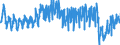 Traffic and transport measurement: Passengers on board / Unit of measure: Passenger / Airport pairs (routes): BODO airport - TRONDHEIM/VAERNES airport