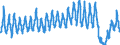 Traffic and transport measurement: Passengers on board / Unit of measure: Passenger / Airport pairs (routes): BERGEN/FLESLAND airport - KOBENHAVN/KASTRUP airport