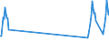 Traffic and transport measurement: Passengers on board / Unit of measure: Passenger / Airport pairs (routes): BERGEN/FLESLAND airport - CHANIA/IOANNIS DASKALOGIANNIS airport