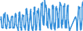 Traffic and transport measurement: Passengers on board / Unit of measure: Passenger / Airport pairs (routes): BERGEN/FLESLAND airport - GRAN CANARIA airport