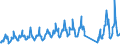 Traffic and transport measurement: Passengers on board / Unit of measure: Passenger / Airport pairs (routes): BERGEN/FLESLAND airport - ALICANTE airport