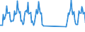 Traffic and transport measurement: Passengers on board / Unit of measure: Passenger / Airport pairs (routes): BERGEN/FLESLAND airport - MALAGA/COSTA DEL SOL airport