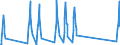 Traffic and transport measurement: Passengers on board / Unit of measure: Passenger / Airport pairs (routes): BERGEN/FLESLAND airport - PALMA DE MALLORCA airport