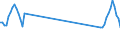 Traffic and transport measurement: Passengers on board / Unit of measure: Passenger / Airport pairs (routes): BERGEN/FLESLAND airport - HELSINKI/VANTAA airport