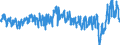 Traffic and transport measurement: Passengers on board / Unit of measure: Passenger / Airport pairs (routes): BERGEN/FLESLAND airport - ALESUND/VIGRA airport