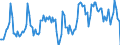 Traffic and transport measurement: Passengers on board / Unit of measure: Passenger / Airport pairs (routes): BERGEN/FLESLAND airport - BODO airport