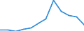 Traffic and transport measurement: Passengers on board / Unit of measure: Passenger / Airport pairs (routes): BERGEN/FLESLAND airport - HARSTAD/NARVIK/EVENES airport