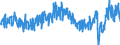 Traffic and transport measurement: Passengers on board / Unit of measure: Passenger / Airport pairs (routes): BERGEN/FLESLAND airport - FLORO airport