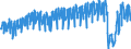 Traffic and transport measurement: Passengers on board / Unit of measure: Passenger / Airport pairs (routes): BERGEN/FLESLAND airport - OSLO/GARDERMOEN airport