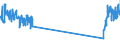 Traffic and transport measurement: Passengers on board / Unit of measure: Passenger / Airport pairs (routes): BERGEN/FLESLAND airport - HAUGESUND/KARMOY airport