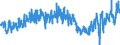 Traffic and transport measurement: Passengers on board / Unit of measure: Passenger / Airport pairs (routes): BERGEN/FLESLAND airport - KRISTIANSUND/KVERNBERGET airport