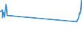 Traffic and transport measurement: Passengers on board / Unit of measure: Passenger / Airport pairs (routes): BERGEN/FLESLAND airport - SOGNDAL/HAUKASEN airport