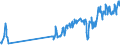 Traffic and transport measurement: Passengers on board / Unit of measure: Passenger / Airport pairs (routes): BERGEN/FLESLAND airport - TROMSO/LANGNES airport