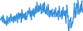 Traffic and transport measurement: Passengers on board / Unit of measure: Passenger / Airport pairs (routes): BERGEN/FLESLAND airport - TRONDHEIM/VAERNES airport