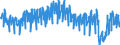 Traffic and transport measurement: Passengers on board / Unit of measure: Passenger / Airport pairs (routes): BERGEN/FLESLAND airport - STAVANGER/SOLA airport