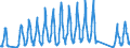 Traffic and transport measurement: Passengers on board / Unit of measure: Passenger / Airport pairs (routes): BERGEN/FLESLAND airport - STOCKHOLM/ARLANDA airport