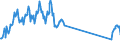 Traffic and transport measurement: Passengers on board / Unit of measure: Passenger / Airport pairs (routes): BERGEN/FLESLAND airport - LONDON HEATHROW airport