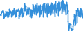 Traffic and transport measurement: Passengers on board / Unit of measure: Passenger / Airport pairs (routes): KRISTIANSAND/KJEVIK airport - OSLO/GARDERMOEN airport