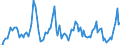 Traffic and transport measurement: Passengers on board / Unit of measure: Passenger / Airport pairs (routes): KRISTIANSAND/KJEVIK airport - GDANSK IM LECHA WALESY airport