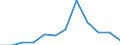 Traffic and transport measurement: Passengers on board / Unit of measure: Passenger / Airport pairs (routes): KRISTIANSAND/KJEVIK airport - LONDON STANSTED airport