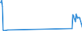 Traffic and transport measurement: Passengers on board / Unit of measure: Passenger / Airport pairs (routes): BARDUFOSS airport - BODO airport