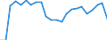 Traffic and transport measurement: Passengers on board / Unit of measure: Passenger / Airport pairs (routes): HARSTAD/NARVIK/EVENES airport - ANDENES/ANDOYA airport