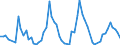 Traffic and transport measurement: Passengers on board / Unit of measure: Passenger / Airport pairs (routes): HARSTAD/NARVIK/EVENES airport - BERGEN/FLESLAND airport