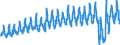 Traffic and transport measurement: Passengers on board / Unit of measure: Passenger / Airport pairs (routes): HARSTAD/NARVIK/EVENES airport - OSLO/GARDERMOEN airport