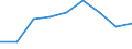 Traffic and transport measurement: Passengers on board / Unit of measure: Passenger / Airport pairs (routes): HARSTAD/NARVIK/EVENES airport - SANDEFJORD/TORP airport