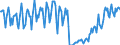 Traffic and transport measurement: Passengers on board / Unit of measure: Passenger / Airport pairs (routes): OSLO/GARDERMOEN airport - DUBAI INTERNATIONAL airport