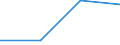 Traffic and transport measurement: Passengers on board / Unit of measure: Passenger / Airport pairs (routes): BYDGOSZCZ/SZWEDEROWO airport - BURGAS airport