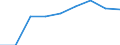 Traffic and transport measurement: Passengers on board / Unit of measure: Passenger / Airport pairs (routes): BYDGOSZCZ/SZWEDEROWO airport - GIRONA airport