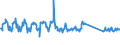 Traffic and transport measurement: Passengers on board / Unit of measure: Passenger / Airport pairs (routes): BYDGOSZCZ/SZWEDEROWO airport - DUBLIN airport