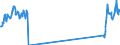 Traffic and transport measurement: Passengers on board / Unit of measure: Passenger / Airport pairs (routes): BYDGOSZCZ/SZWEDEROWO airport - WARSZAWA/CHOPINA airport