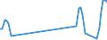 Traffic and transport measurement: Passengers on board / Unit of measure: Passenger / Airport pairs (routes): BYDGOSZCZ/SZWEDEROWO airport - ANTALYA airport