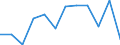 Traffic and transport measurement: Passengers on board / Unit of measure: Passenger / Airport pairs (routes): BYDGOSZCZ/SZWEDEROWO airport - KYIV/BORYSPIL airport