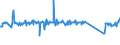 Traffic and transport measurement: Passengers on board / Unit of measure: Passenger / Airport pairs (routes): BYDGOSZCZ/SZWEDEROWO airport - BIRMINGHAM airport