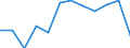 Traffic and transport measurement: Passengers on board / Unit of measure: Passenger / Airport pairs (routes): BYDGOSZCZ/SZWEDEROWO airport - BRISTOL airport