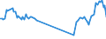 Traffic and transport measurement: Passengers on board / Unit of measure: Passenger / Airport pairs (routes): BYDGOSZCZ/SZWEDEROWO airport - LONDON LUTON airport