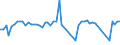 Traffic and transport measurement: Passengers on board / Unit of measure: Passenger / Airport pairs (routes): BYDGOSZCZ/SZWEDEROWO airport - GLASGOW airport