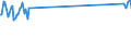 Traffic and transport measurement: Passengers on board / Unit of measure: Passenger / Airport pairs (routes): BYDGOSZCZ/SZWEDEROWO airport - PRESTWICK airport