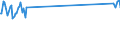 Verkehrsleistung: Fluggäste an Bord / Maßeinheit: Passagiere / Flughafenpaare (Strecken): BYDGOSZCZ/SZWEDEROWO airport - PRESTWICK airport